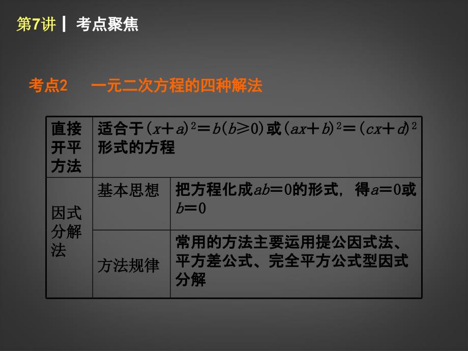 2014届中考数学第一轮夯实基础《第7讲 一元二次方程及其应用》（课本回归+考点聚焦+典例题解析）课件 苏科版_第3页