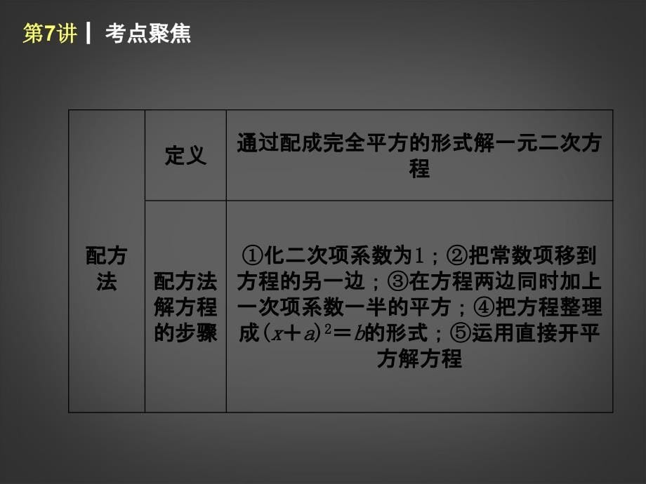 2014届中考数学第一轮夯实基础《第7讲 一元二次方程及其应用》（课本回归+考点聚焦+典例题解析）课件 苏科版_第5页