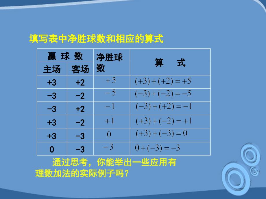 七年级数学上册 2.4有理数的加法与减法课件（1）)苏科版_第4页