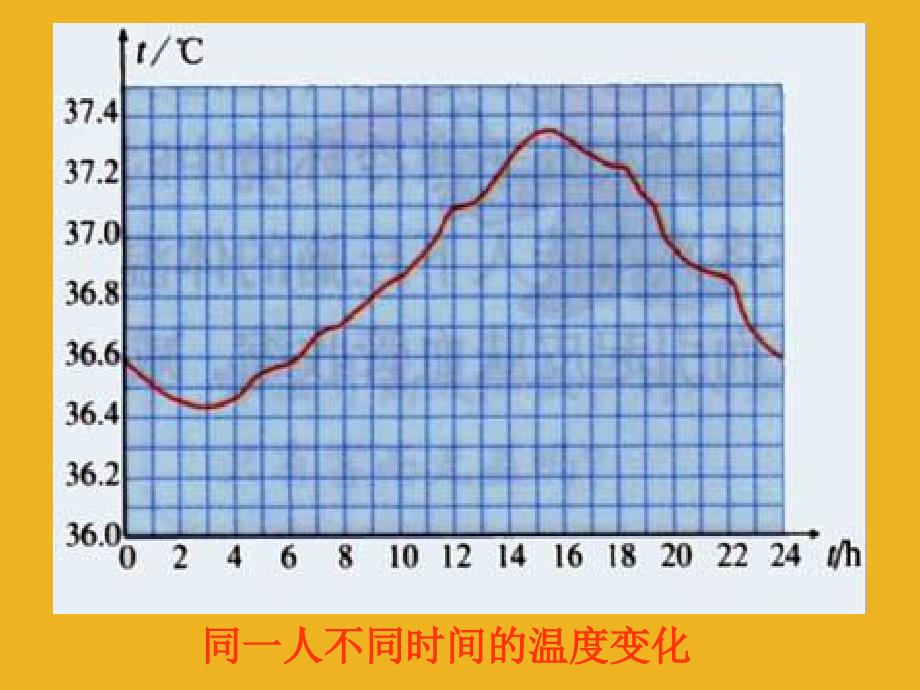 八年级科学上册 第六章第五节人体是一个统一的整体2课件 华东师大版_第4页