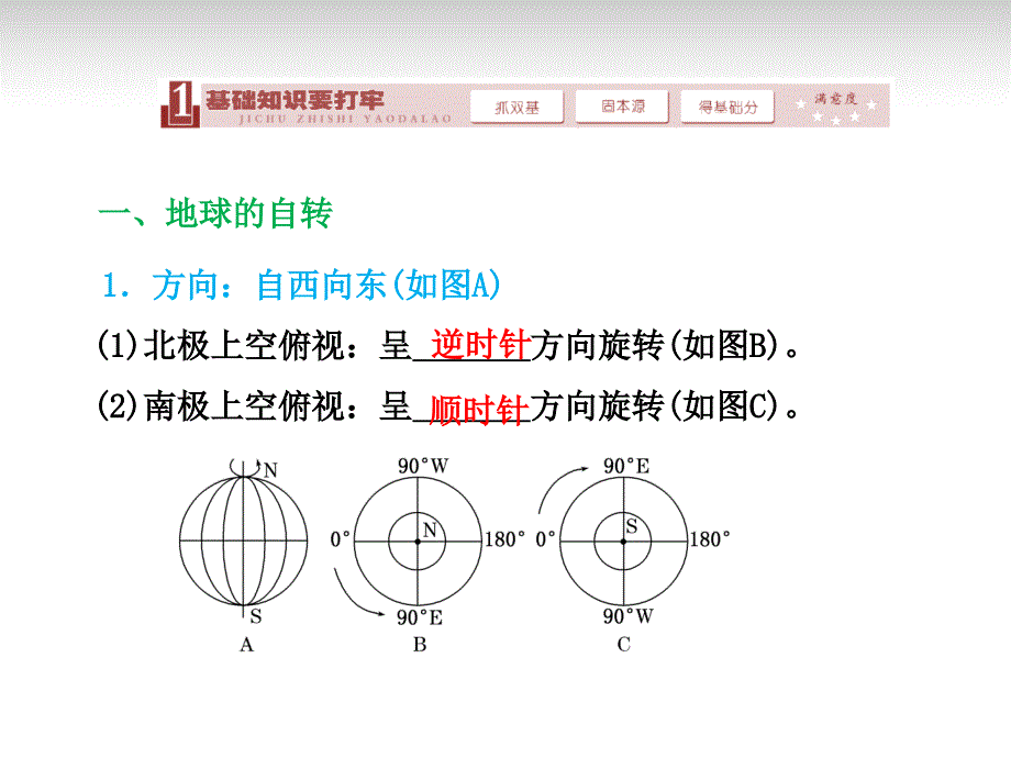 2014高考地理一轮复习 1.2 地球自转的地理意义课件 鲁教版必修1_第2页