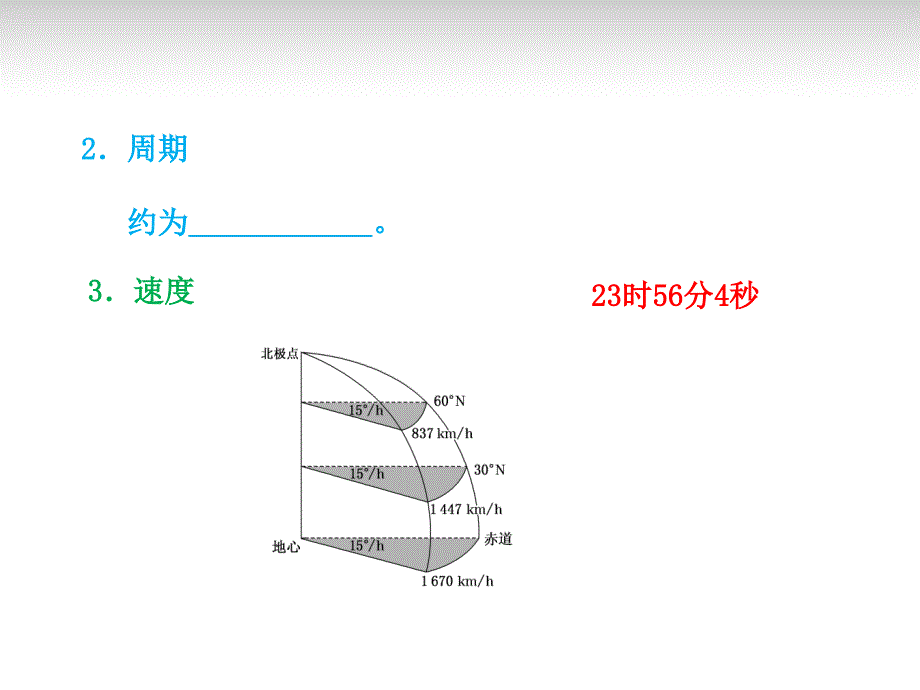 2014高考地理一轮复习 1.2 地球自转的地理意义课件 鲁教版必修1_第3页