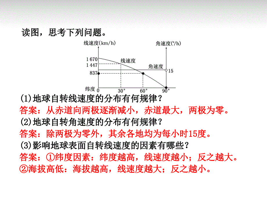 2014高考地理一轮复习 1.2 地球自转的地理意义课件 鲁教版必修1_第4页