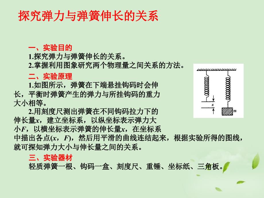 2013高考物理 探究弹力于弹簧伸长的关系基础知识自学课件_第1页