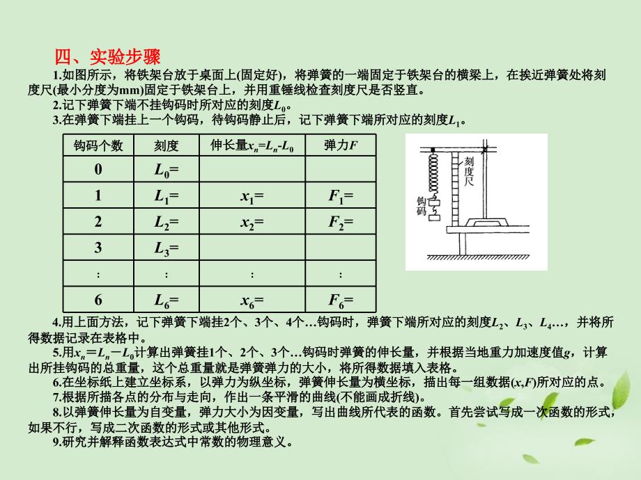 2013高考物理 探究弹力于弹簧伸长的关系基础知识自学课件_第2页