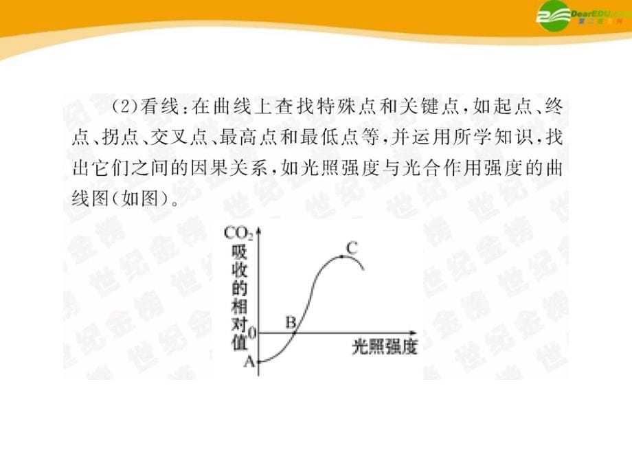 2018年中考生物学业水平考试专题复习 专题五图表线专题突破课件_第5页