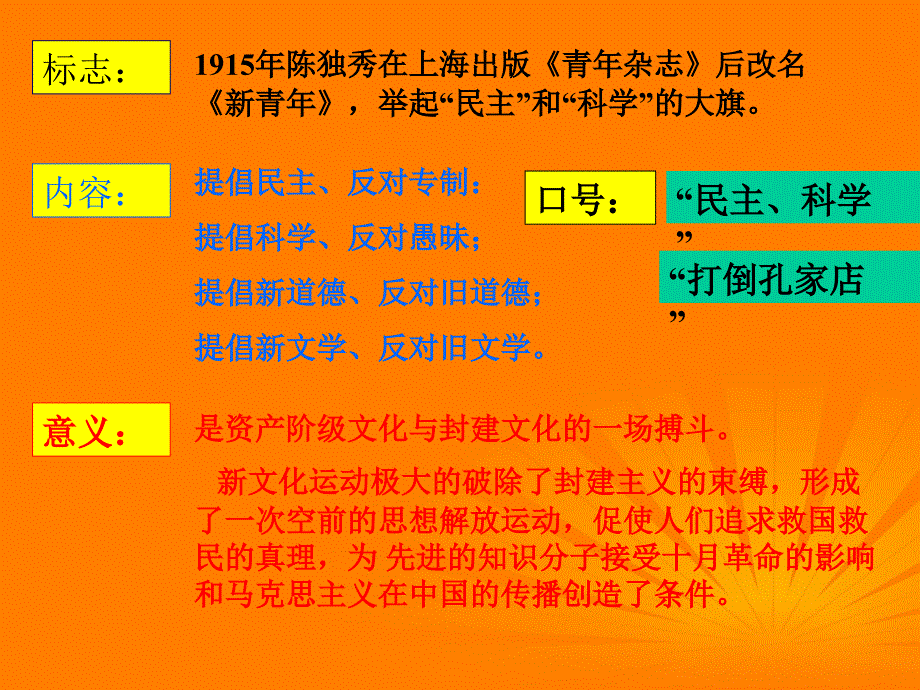 八年级历史与社会下册 7.3《民族复兴的新道路》课件 人教新课标版_第4页