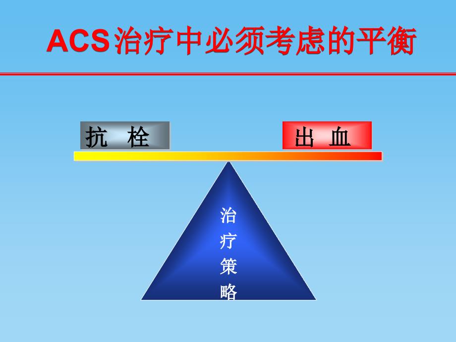 pci与上消化道出血_第2页