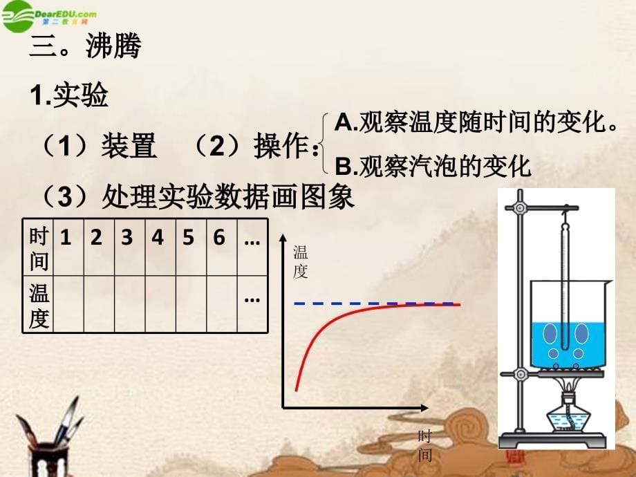 八年级物理上册 1.4《汽化和液化》课件 北师大版_第5页