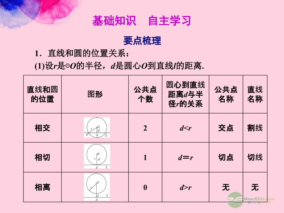 2018年中考数学复习 第五章基本图形 第27课 直线与圆﹑圆与圆的位置关系课件_第2页