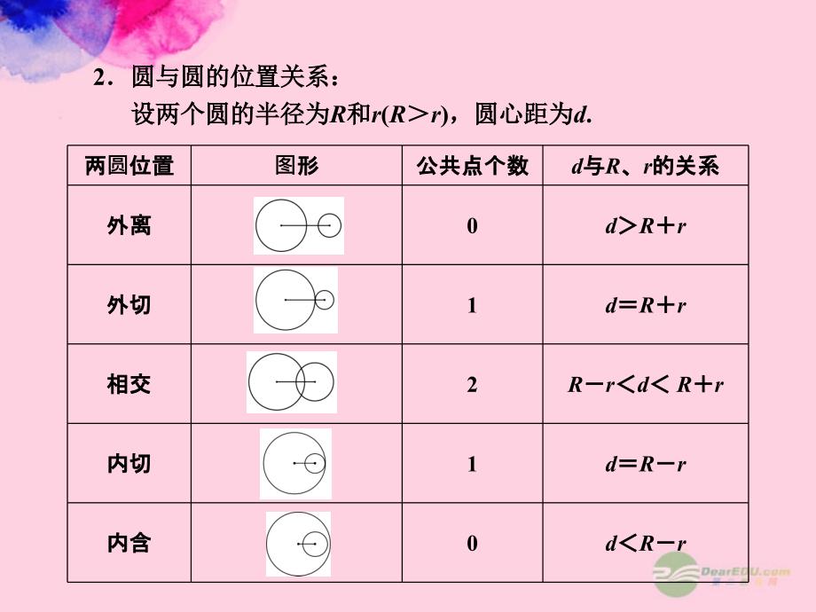 2018年中考数学复习 第五章基本图形 第27课 直线与圆﹑圆与圆的位置关系课件_第4页