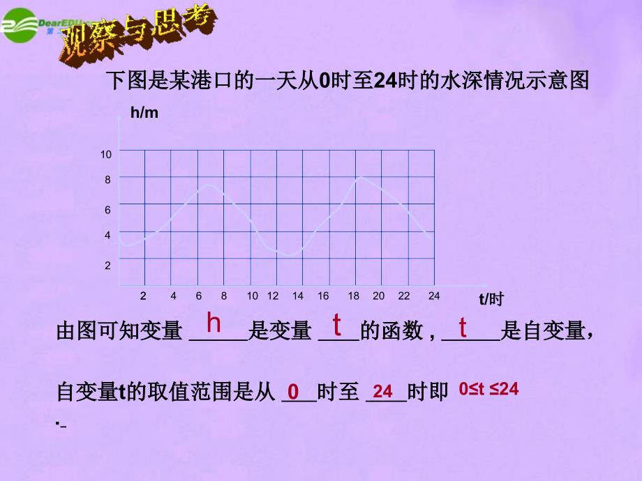 八年级数学下册 ] 21.1变量与函数（2）课件 人教新课标版_第4页