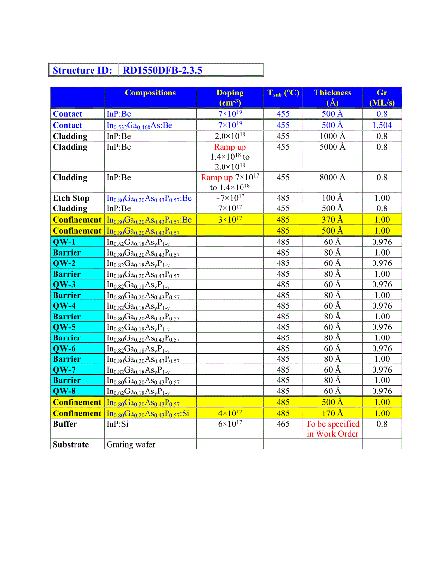 RD1550DFB-2.3.5=8QW18Ga6nm-154nm_SC1220Q_Asymmetric-LM-8nm_barrier_第2页