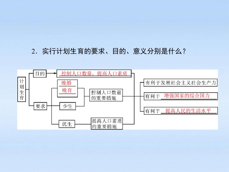 九年级政治 第二单元第四课第2课时《计划生育与保护环境的基本国策》课件 人教新课标版_第4页