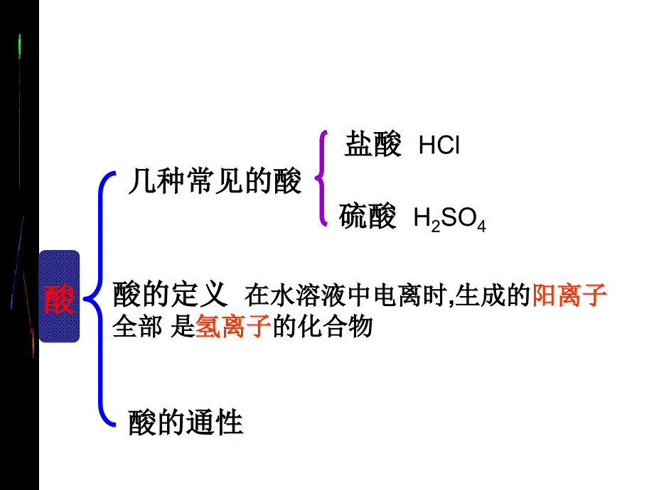 12 盐、化学肥料 课件5（人教版五四学制九年级全册）.ppt_第3页