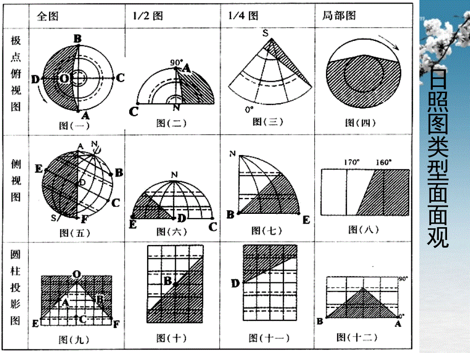 七年级地理上册 地球运动2课件 粤教版_第3页