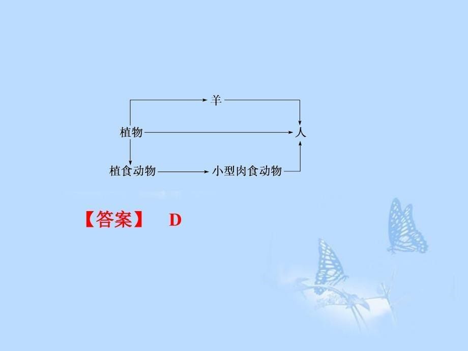 2013届高考生物一轮复习 第六章 生态环境的保护 解题方法指导（九）课件 新人教版必修3_第5页