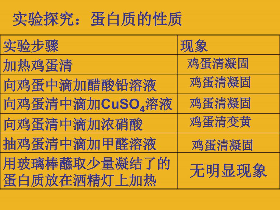 九年级化学 第八单元第三节 远离有毒物质课件课件 鲁教版_第3页