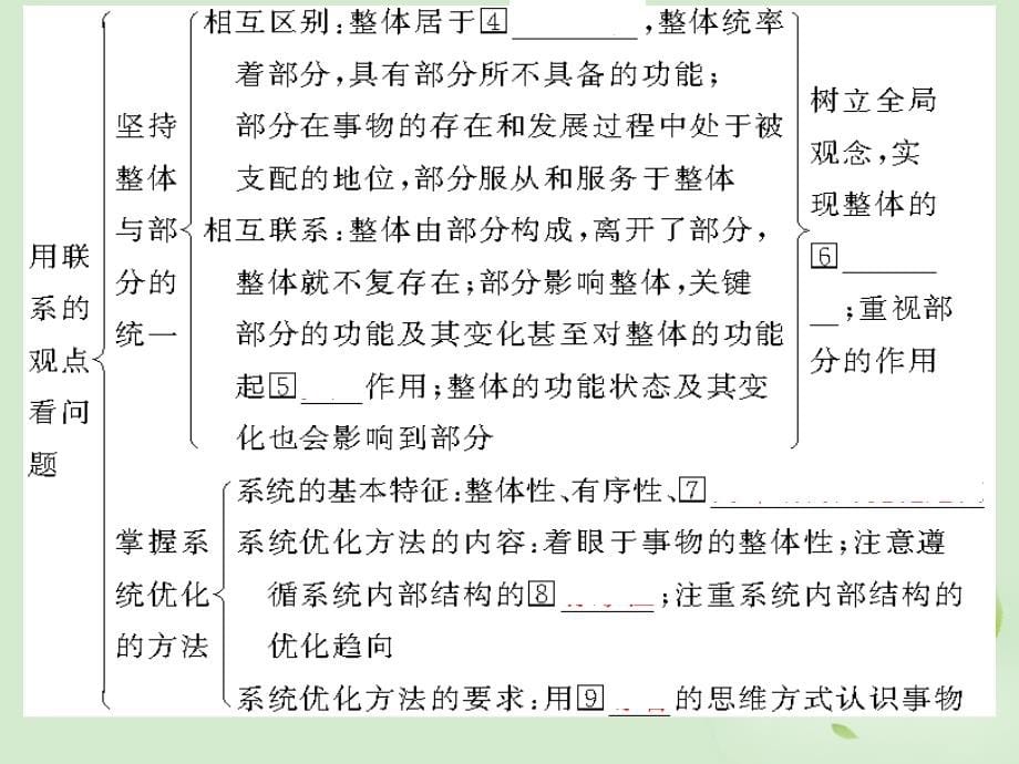 2013高考政治第一轮总复习 第3单元第7课 唯物辩证法的联系观课件 新人教版必修4_第5页