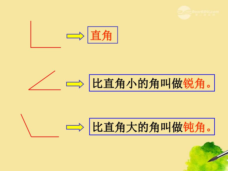 二年级数学上册 锐角和钝角课件 冀教版_第3页