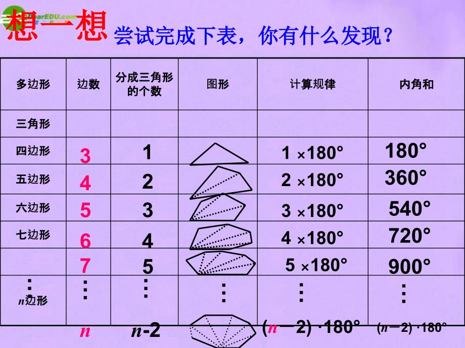 七年级数学下册 7-3《多边形的内角和与外角和》课件_第4页