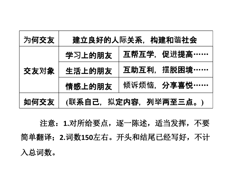 unit 1  getting along with others 译林版必修5（创新方案）_第4页