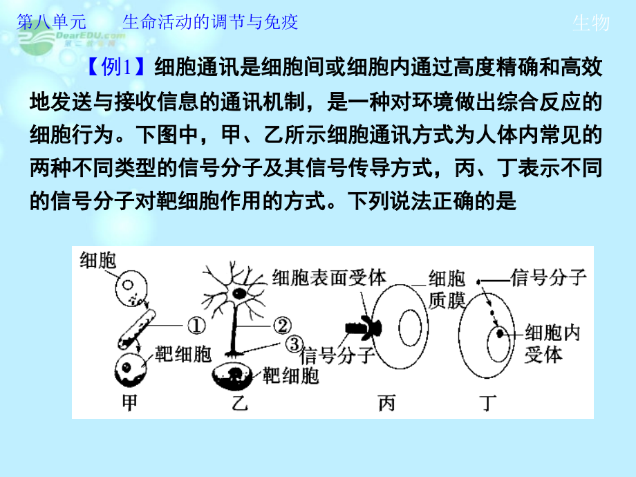 2013高考生物第一轮复习 第八单元单元综合提升教学课件_第3页