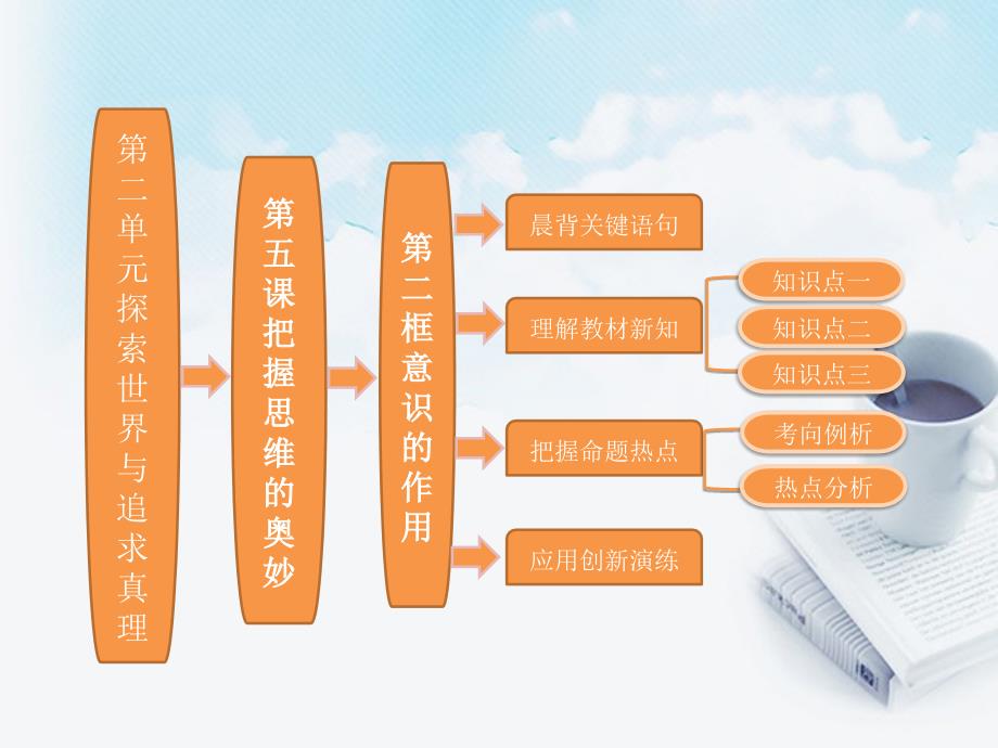 2013学年高中政治 教师用书 2.5.2意识的作用课件 新人教版必修4_第1页