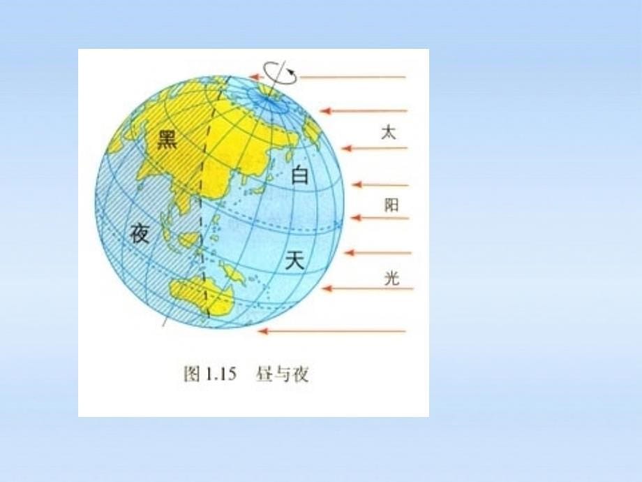 七年级地理上册 自转教学课件 商务星球版_第5页