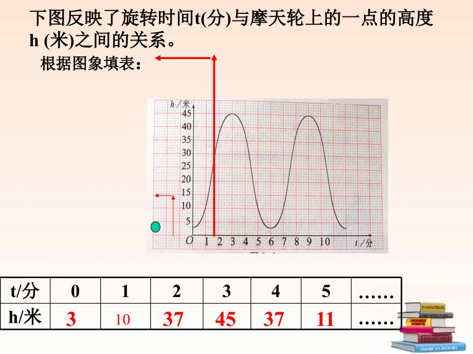 八年级数学上册 函数课件 北师大版_第4页