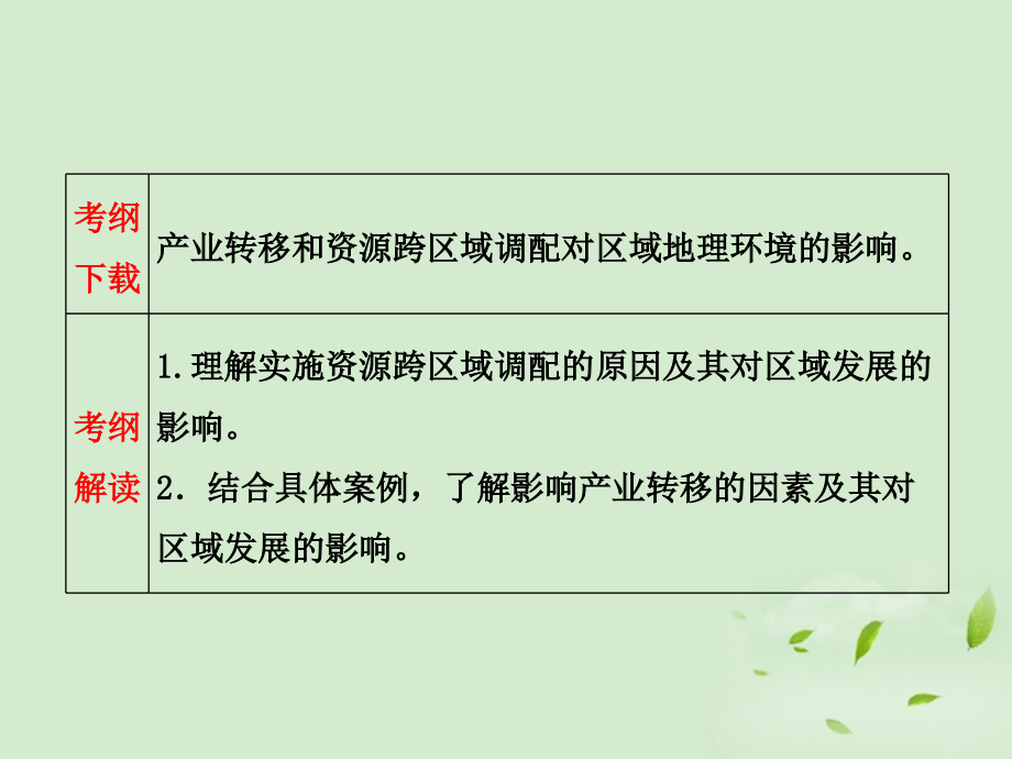 2013届高考地理一轮复习 第九章 第三讲 区域经济联系课件 新人教版_第3页