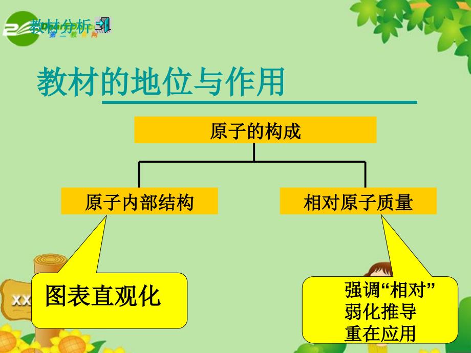 九年级化学上册 原子的构成课件 人教版_第4页