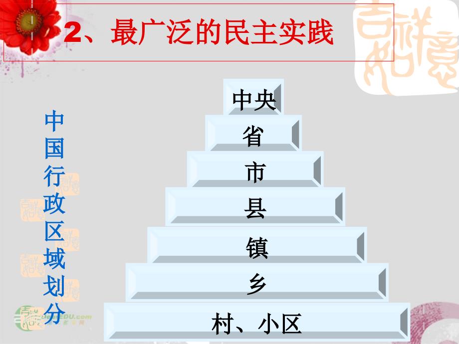 山东省沂水县第一中学高一政治《23民主管理：共创幸福生活》课件 _第4页