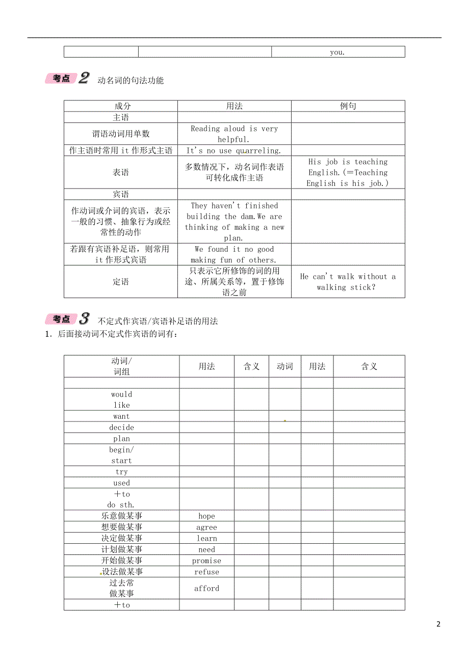 （云南专版）2018年中考英语特训复习 第2编 语法专题突破篇 专题9 非谓语动词试题_第2页