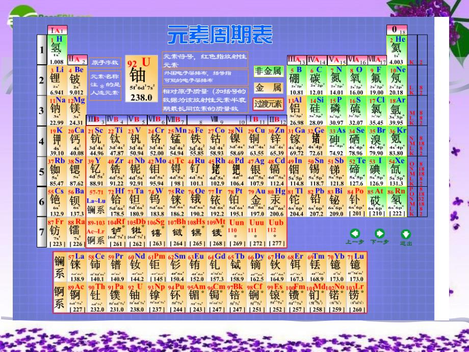 八年级科学下册 第1章 粒子的模型与符号 第五节 表示元素的符号课件（1） 浙教版_第3页