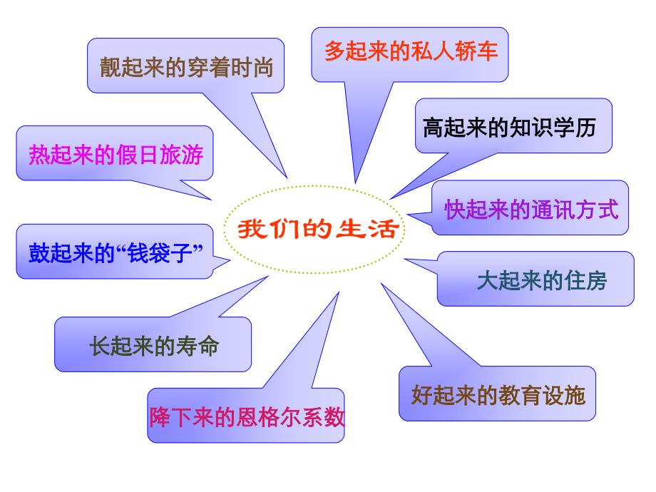 中国特色社会 主义经济制度人民版九年级思想品德_第3页