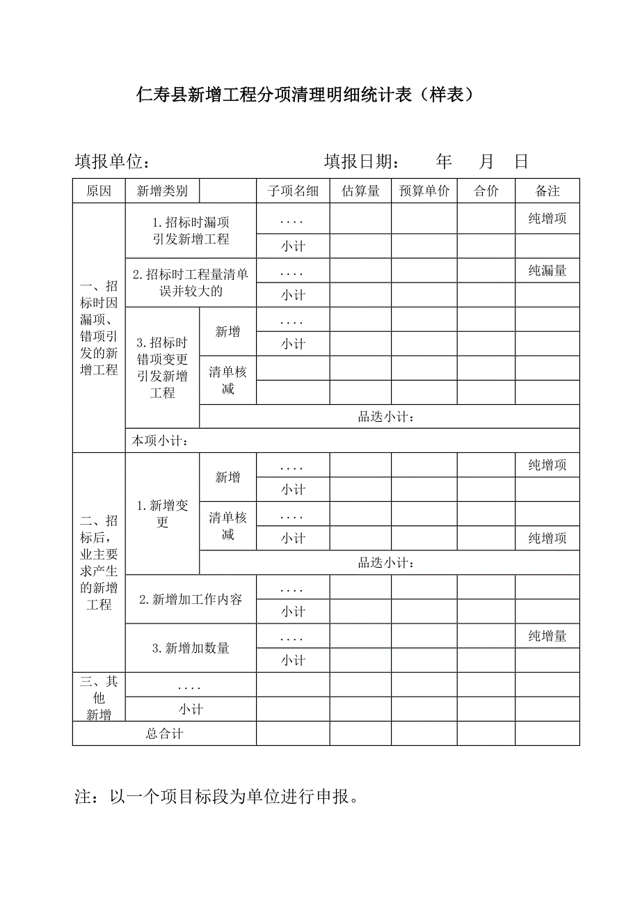 XXX单位关XXX工程项目新增工程认定的请示.doc_第3页