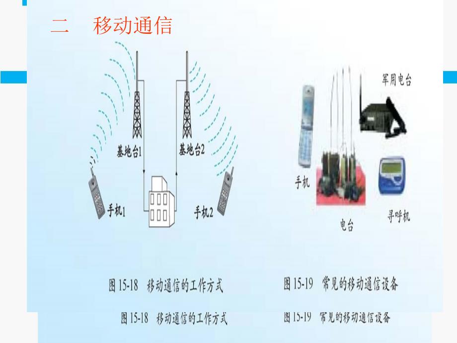 13.3现代通信技术与发展前景 课件（北京课改版九年级全册）.ppt_第4页