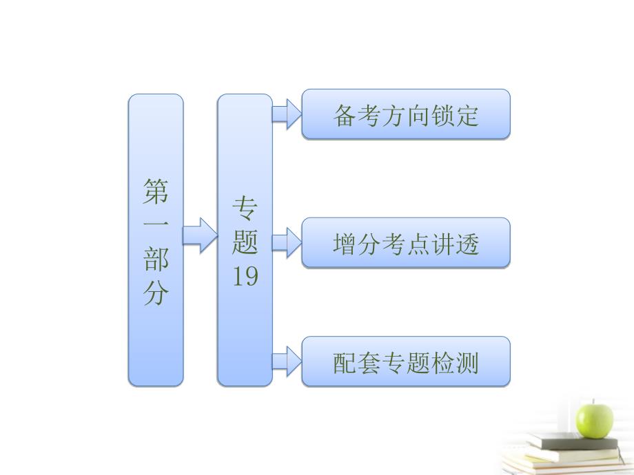 2013高考数学二轮专题复习 第一部分 专题19 附加题23题课件 新人教版（江苏专版）_第1页