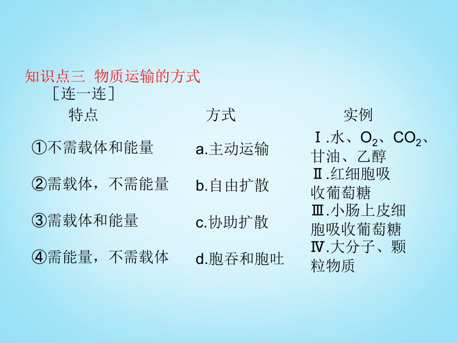 2014届高考生物一轮复习 2-3 细胞的物质输入与输出课件 新人教版必修1_第4页