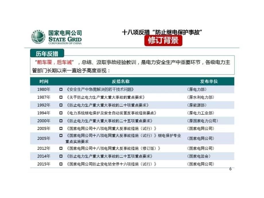 2018版国网公司十八项电网重大反事故措施_第5页