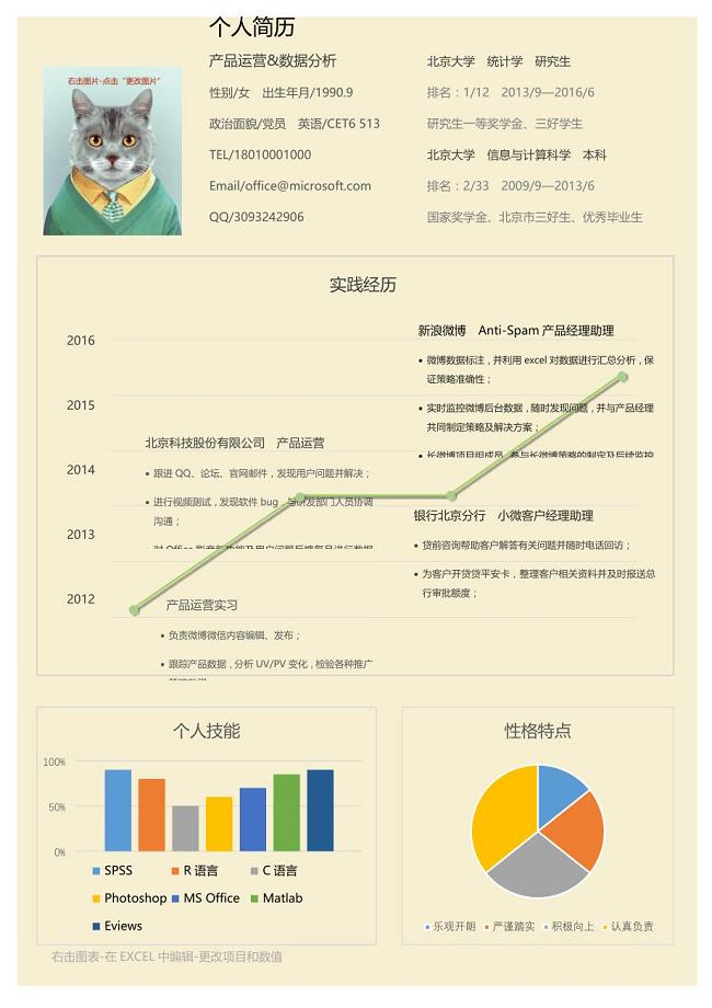 7.产品运营_数据分析-统计图