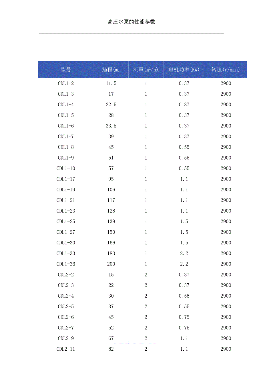 高压水泵最佳产水参数_第1页