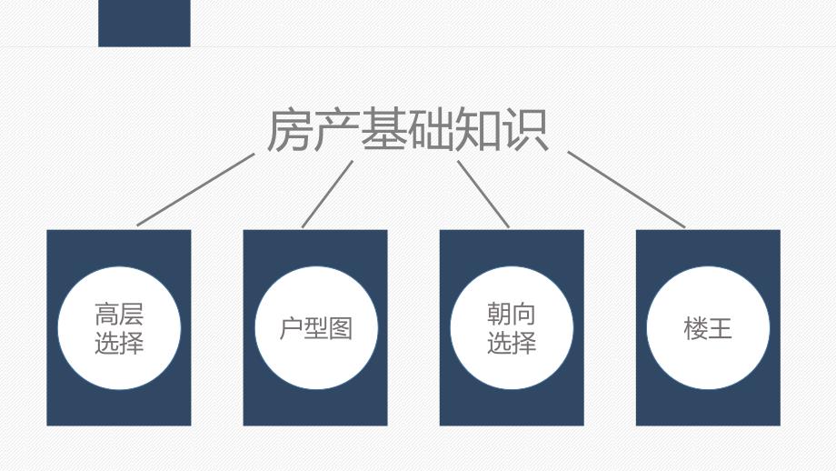 房产培训ppt_第2页