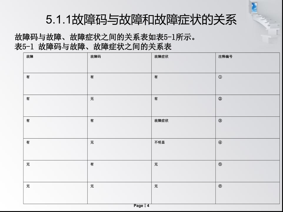 汽车维修技术项目五汽车故障的测试方法_第4页