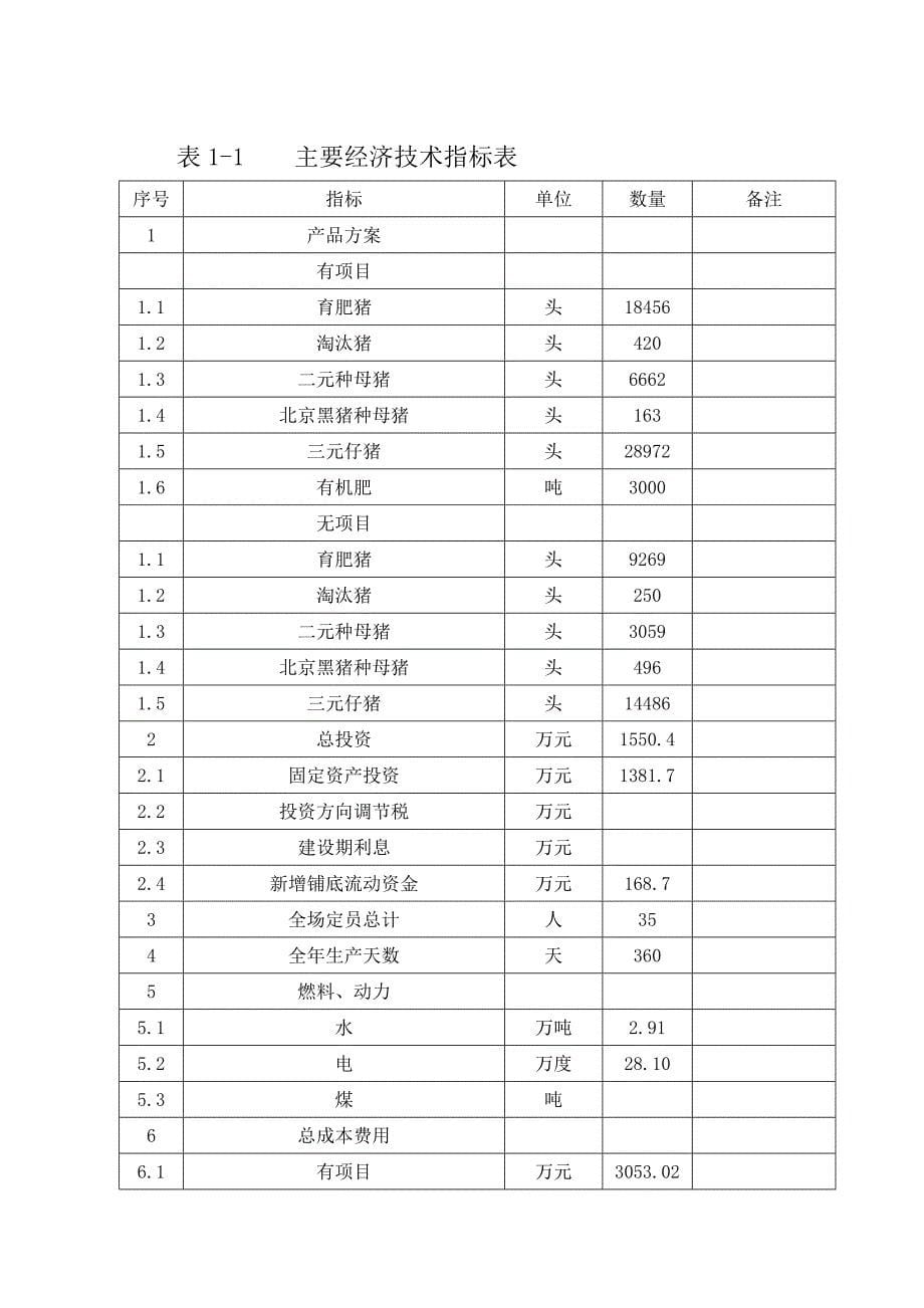 新增基础母猪存栏1500头种猪场扩建项目可行研究分析报告.doc_第5页