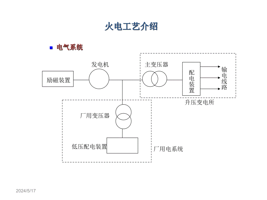 调试电气专业课件_第2页