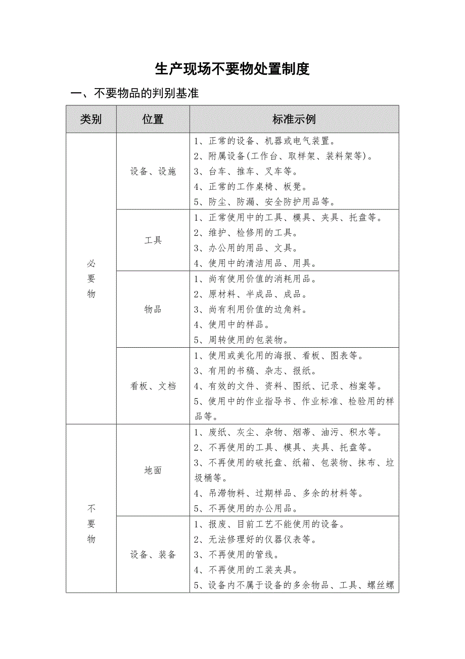 生产现场不要物品的判别基准_第1页