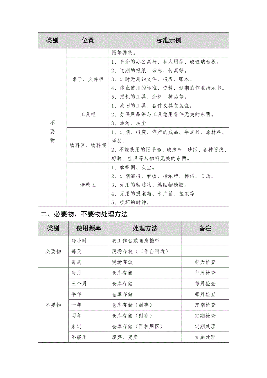 生产现场不要物品的判别基准_第2页