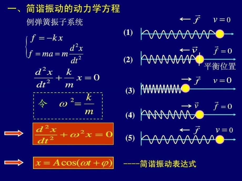 哈工大大学物理课件机械振动_第5页